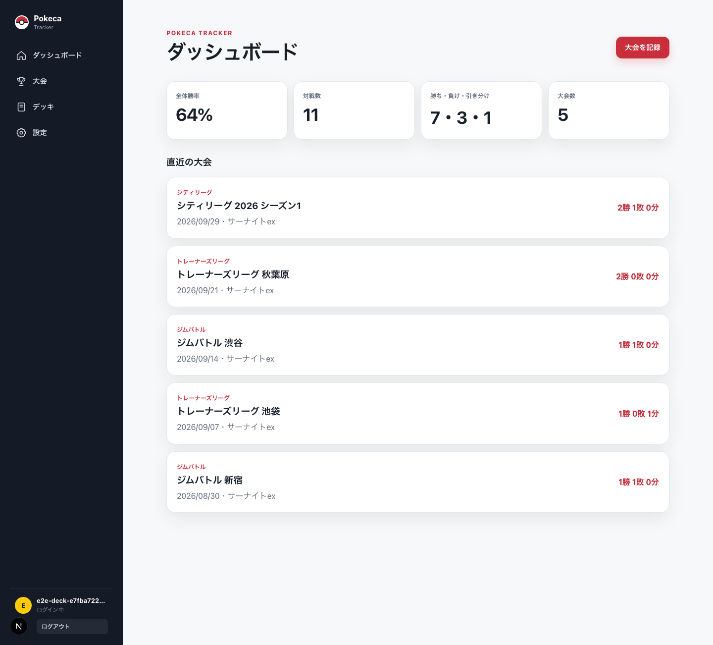 Pokeca Trackerのダッシュボード。全体勝率や対戦数、直近の大会を一覧できる